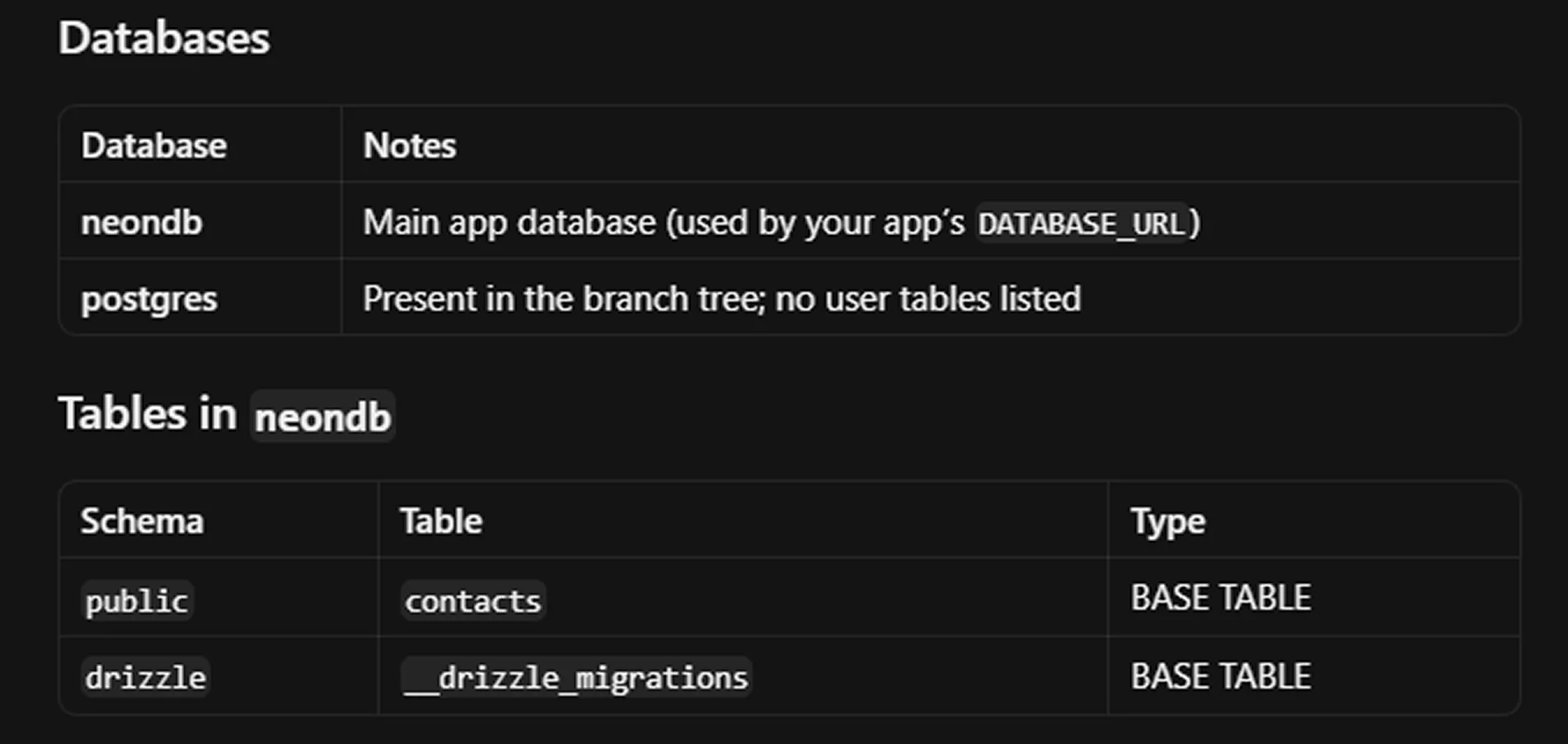 A successful MCP test identifies the Neon databases and tables available to Cursor Agent. Cursor Agent listing Neon databases and the contacts and Drizzle migration tables