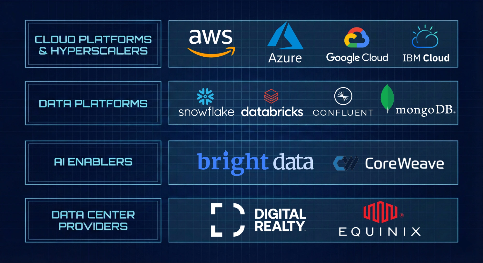 A summary graphic listing the top data infrastructure companies categorized by hyperscalers, data platforms, and AI enablers.
