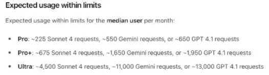 Cursor documentation screenshot showing expected monthly usage limits for Pro, Pro+, and Ultra plans.