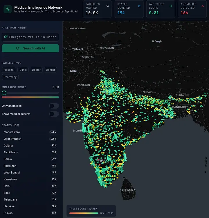 Lovable and Datbricks-built medical intelligence dashboard showing healthcare facilities across India with trust scores, filters, and map-based data visualization.