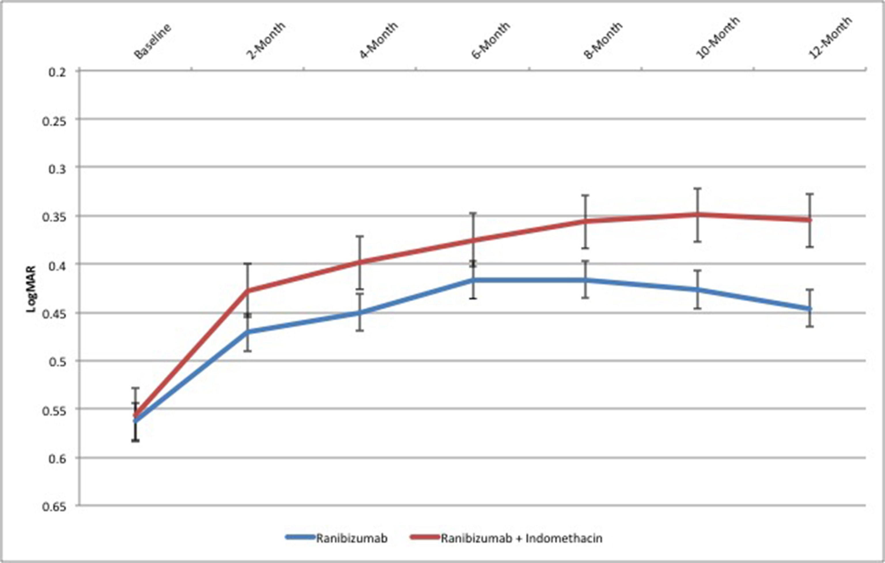 Tre Pubblicazioni su Importanti Riviste Scientifiche Internazionali nel Primo Semestre 2018