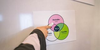 Design Thinking Prozess bei XL2