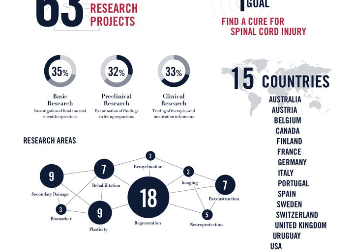 Teaserimage: Check out these big research numbers for 2019