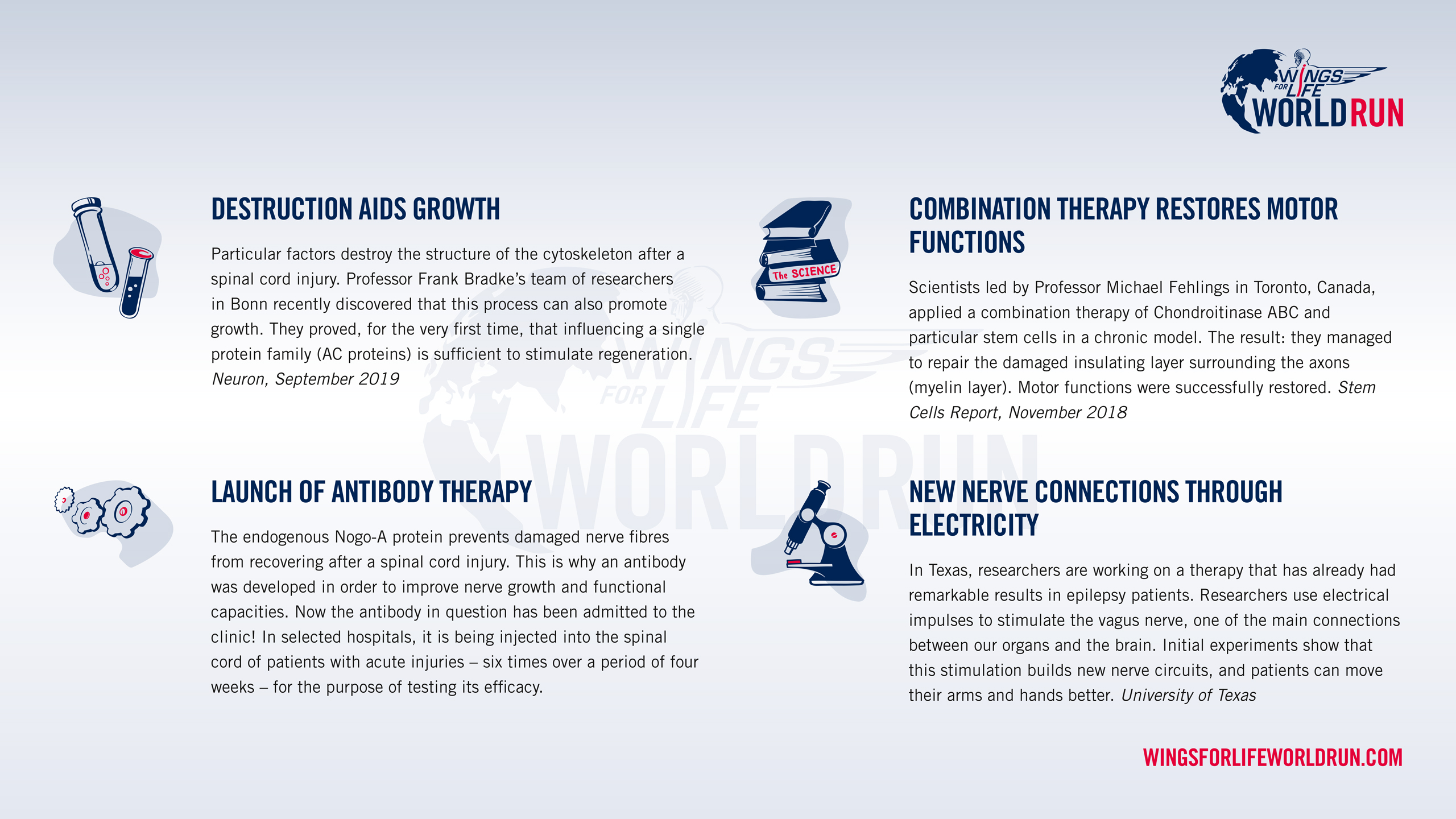 Promising research Wings for Life World Run