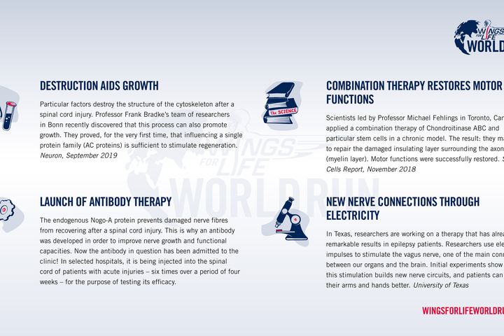 Hero image: Promising research