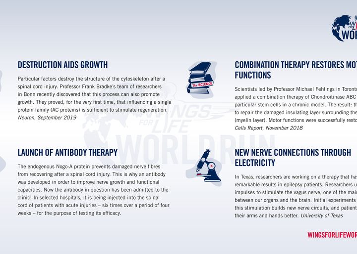 Teaserimage: Promising research