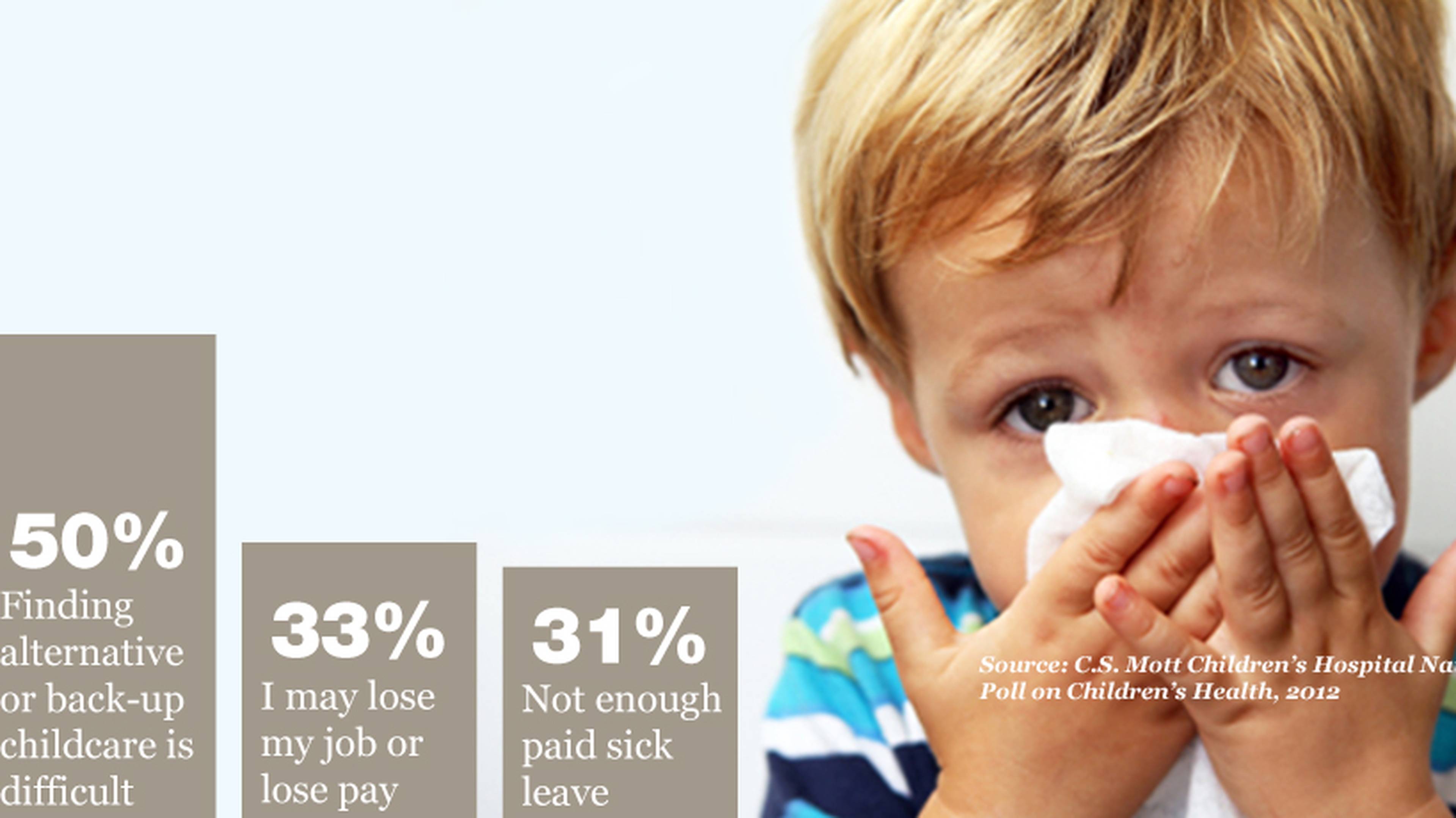 Childcare challenge: What to do with sick kids?