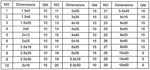 BGS Assortiment moeren zelfborgend metrisch M4 - M12 53 delig