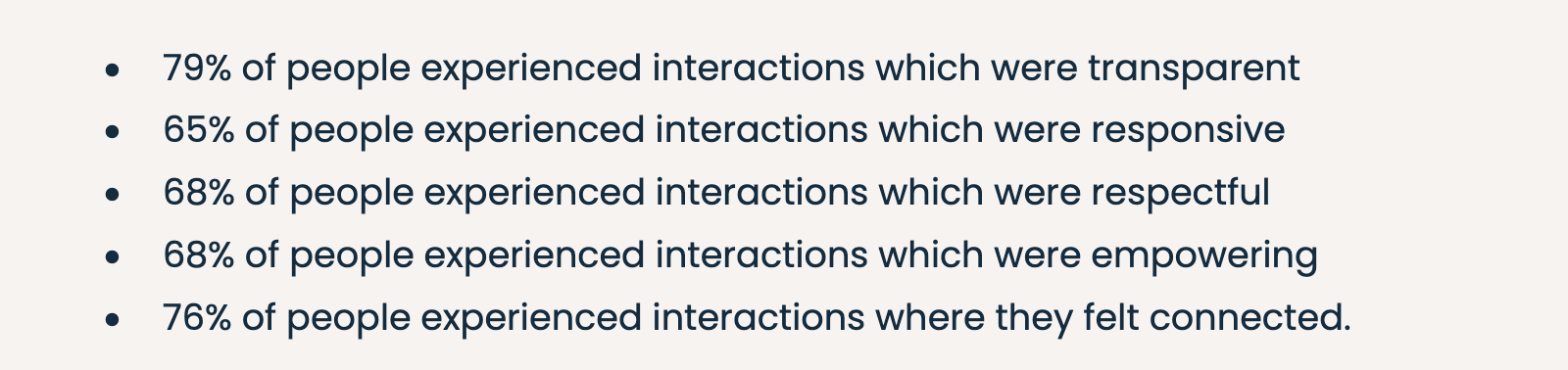 Ombudsman's Quarterly Report Results