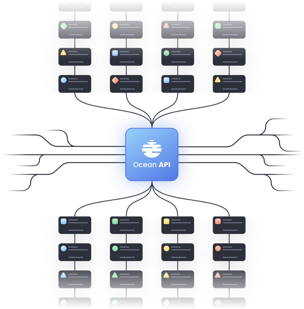 Central "Ocean API" hub connected by lines to multiple dark node cards with colored icons arranged above and below.