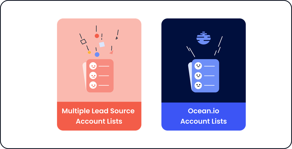 How to create high-quality, reliable lead lists - quickly? 