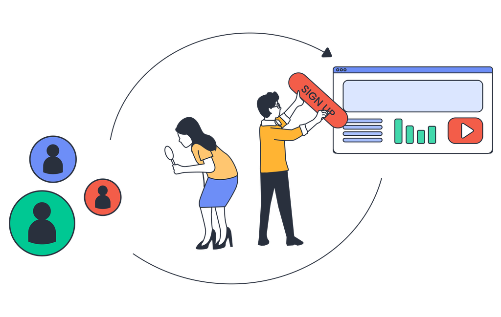 2. Conversion per Activity