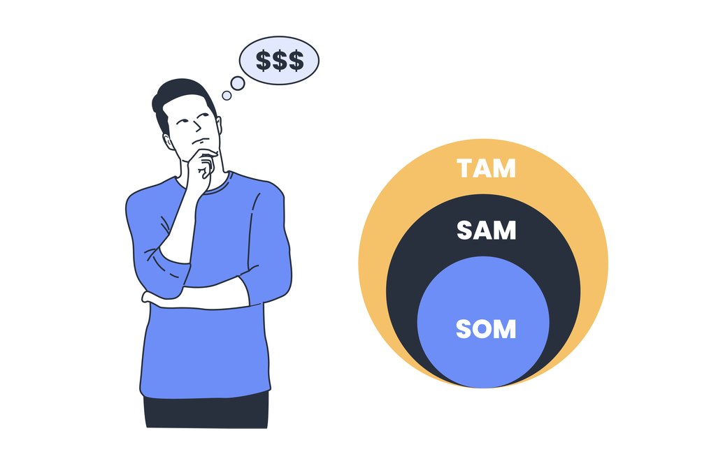 Why TAM Matters for Your B2B Business