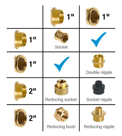Reducing pieces
