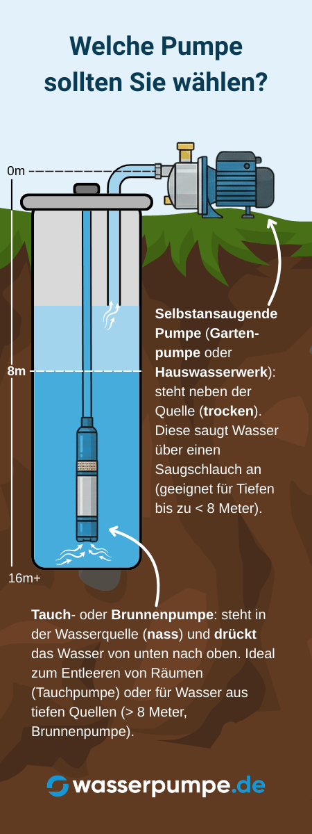 was bringt eine penispumpe Hydro 7 Wasser-Penispumpe Rot (1 Stück) 1 St online kaufen main image 0