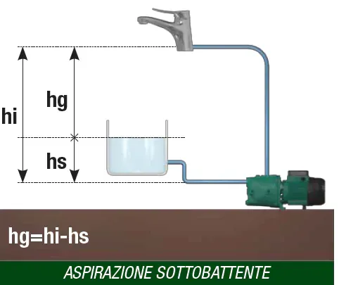 aspirazione sottobattente