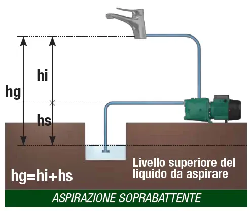 aspirazione soprabattente
