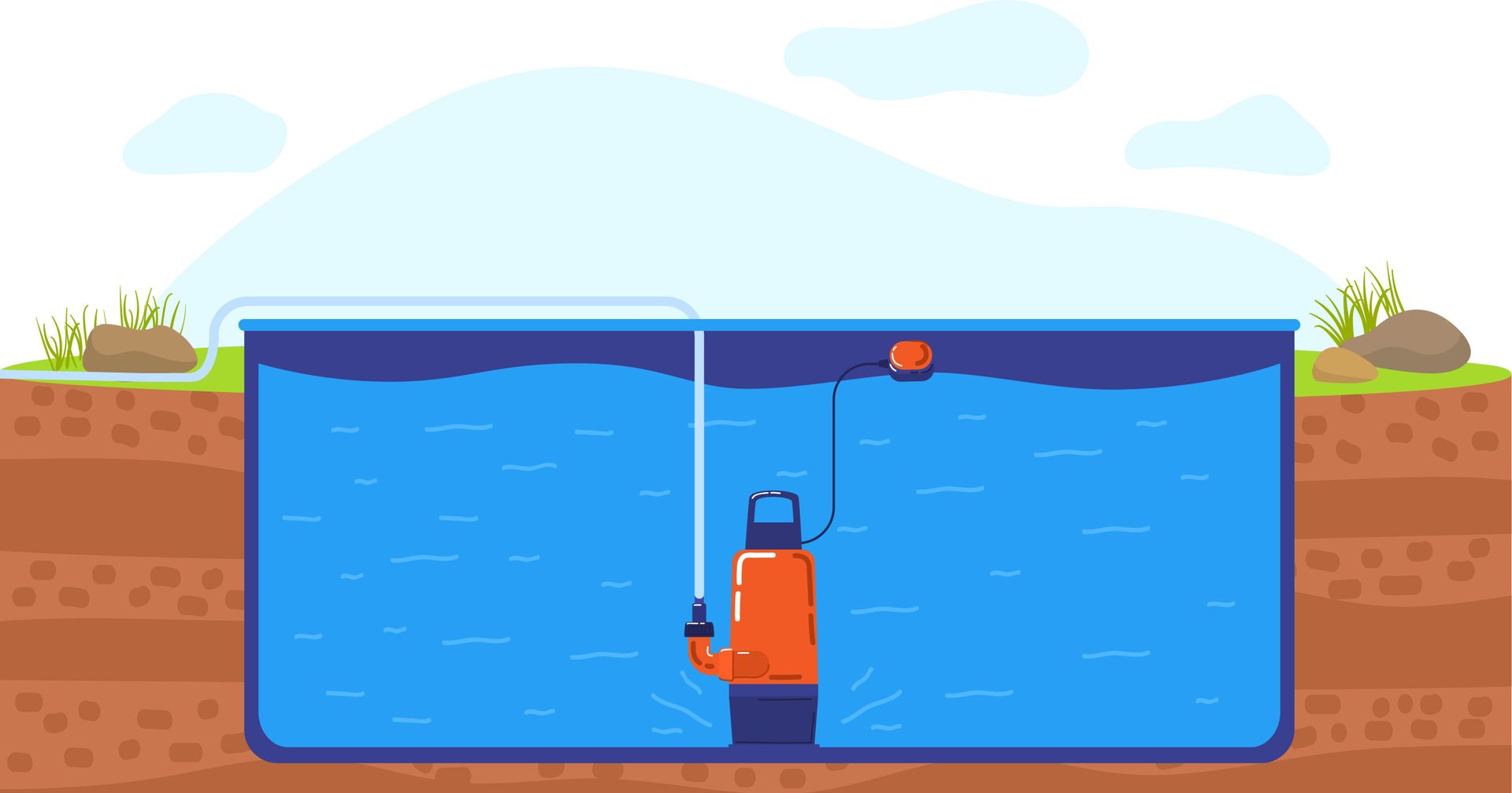 Abpumpen von Wasser Wasserpumpe