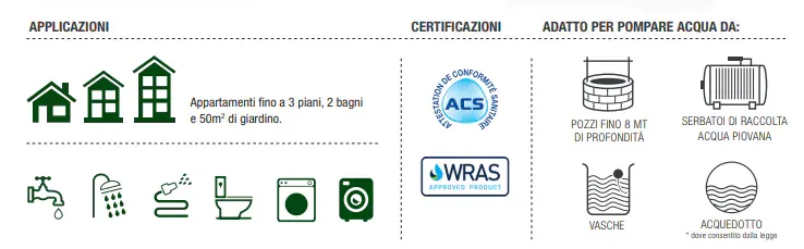 applicazioni pompare acqua