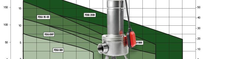 Was bedeutet Frderhhe und Frderleistung bei einer Pumpe? - Wasserpumpe.de