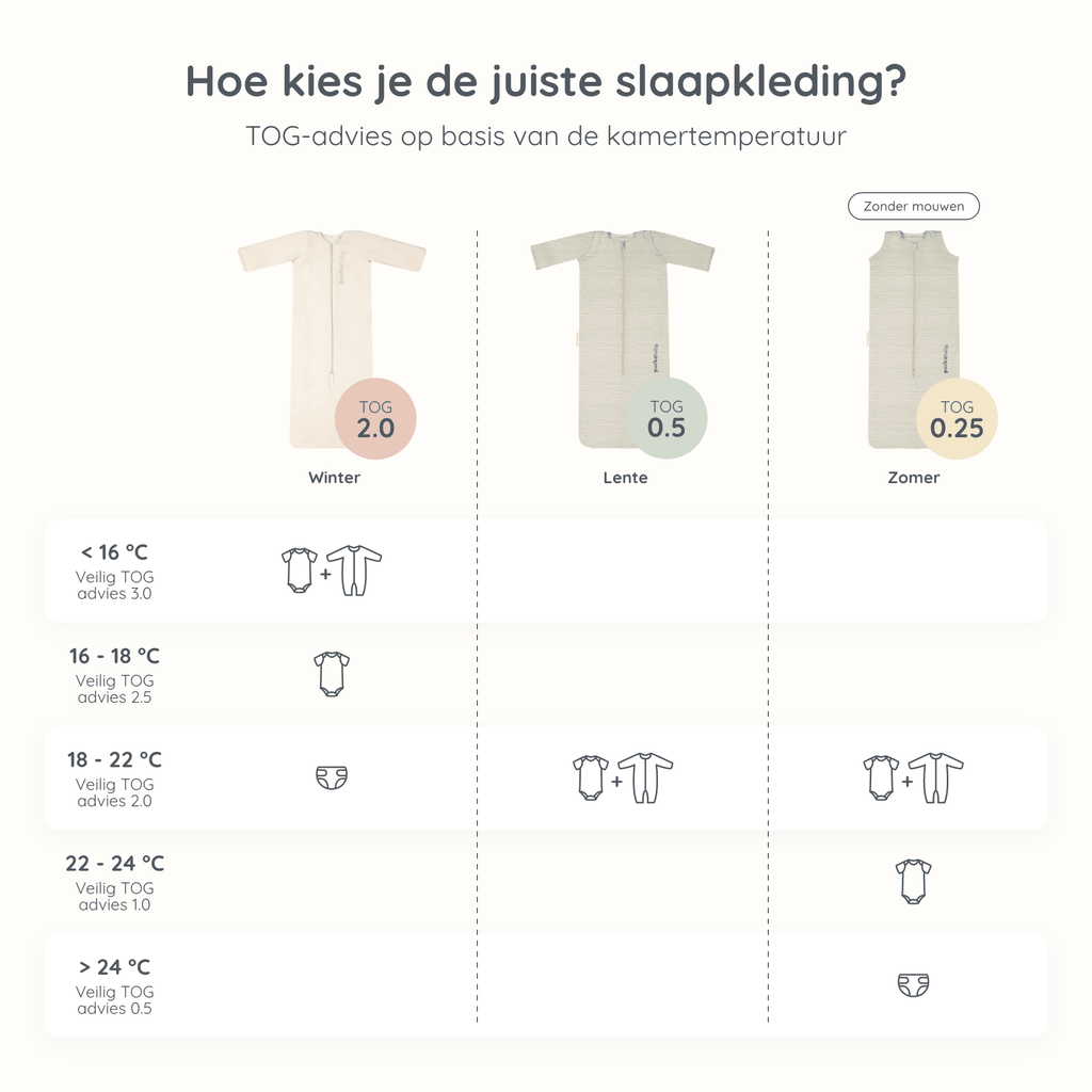 Chart showing TOG ratings for baby sleeping bags: 2.0 for winter, 0.5 for spring, 0.25 for summer, based on room temperature.