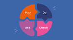 Illustratie van een cirkeldiagram, verdeeld in vier gekleurde secties met de labels: Plan, Do, Check, Act, op een blauwe achtergrond.