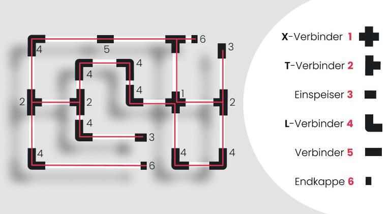 Überblick Schienensystem