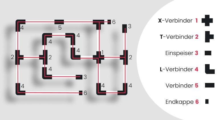Überblick Schienensystem