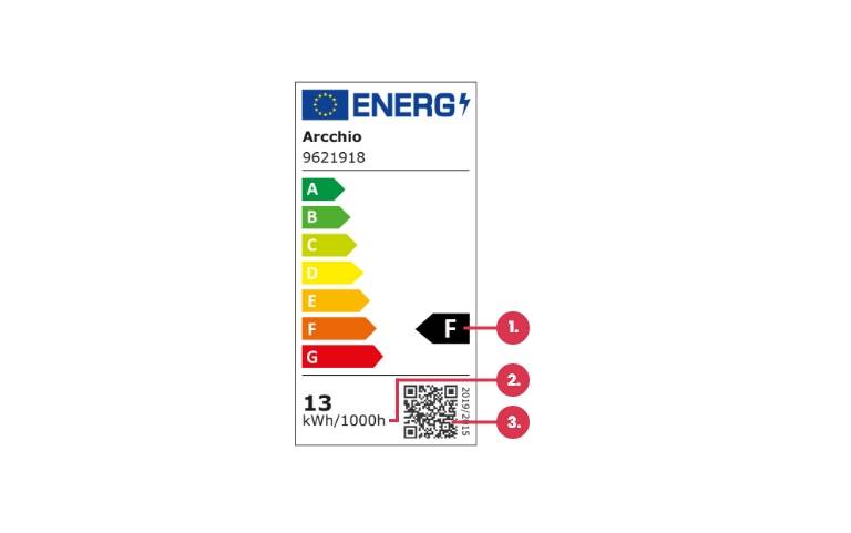 Nový energetický štítek