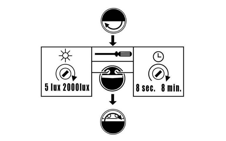Dämmerungssensor und Bewegungsmelder