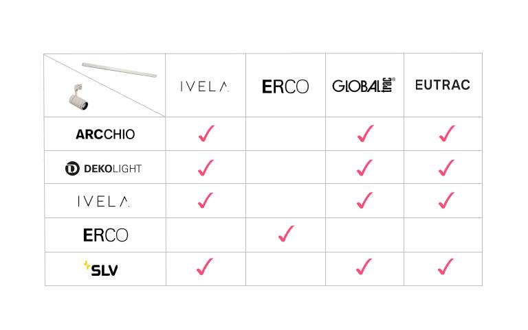 Luminaire compatibility