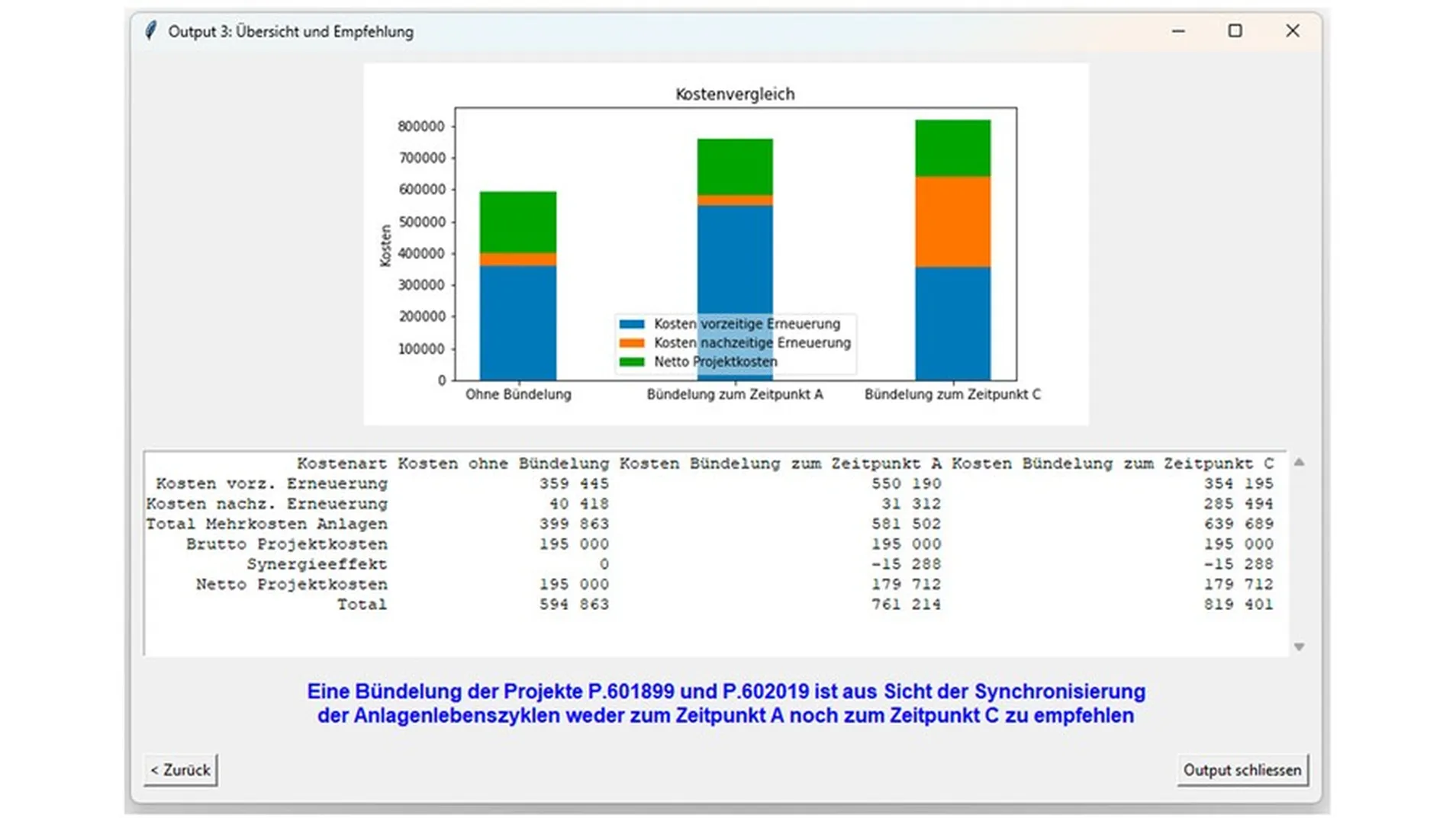 Screenshot von Livio Andinas Tool zur digitalen Bündelung von Investitionsprojekten. Die drei Säulen zeigen die Kosten für zwei Instandsetzungsprojekte: links ohne Bündelung der Arbeiten, in der Mitte und rechts mit Bündelung an zwei unterschiedlichen Zeitpunkten A und C