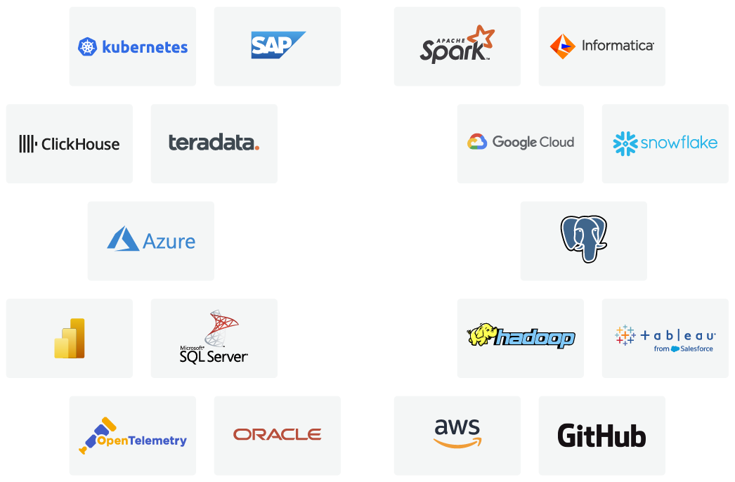 ANOW! Suite Integrations Logos