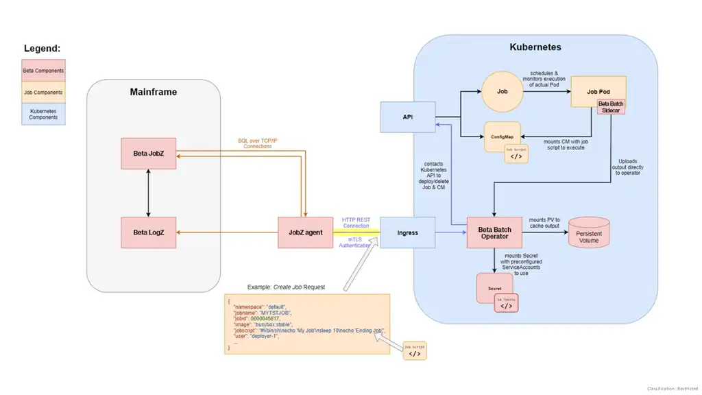 kubernetes-scheduling.png