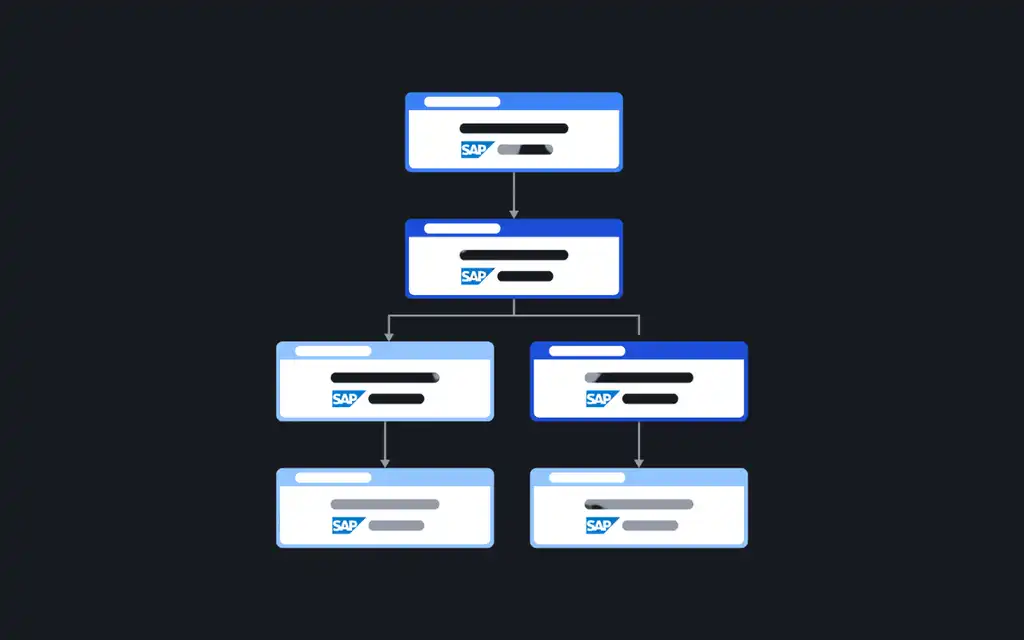 Website Blog SAP Orchestration