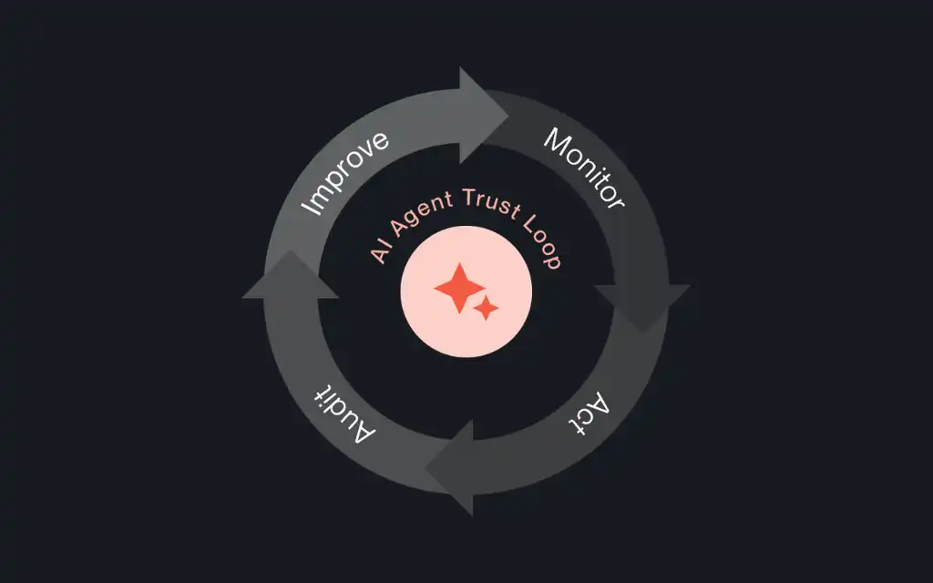 Beta Systems Blog Agentic Automation
