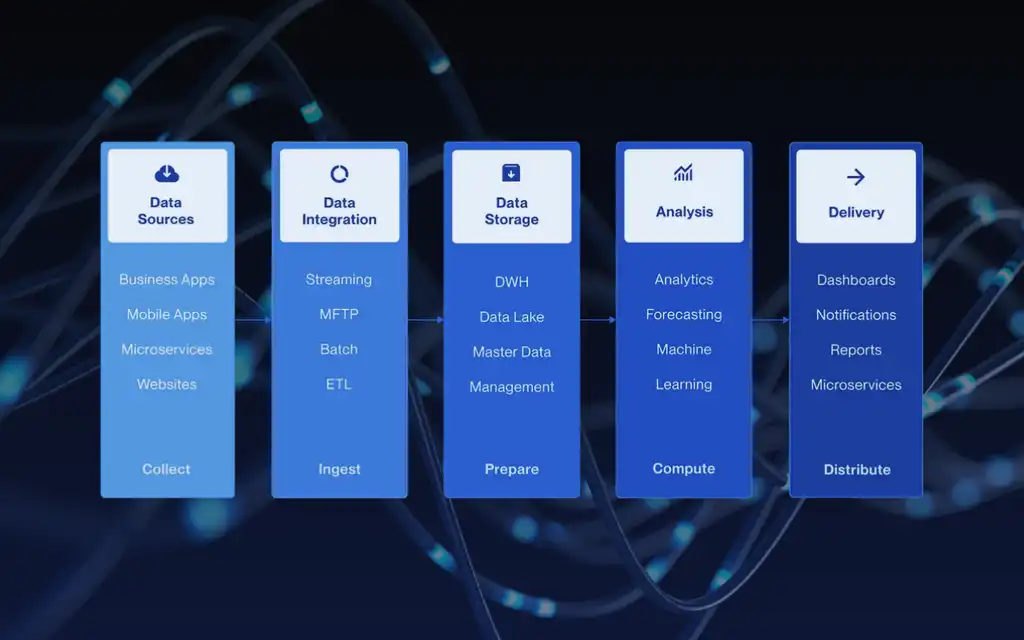 beta-systems-blog-data-pipeline-orchestration.png