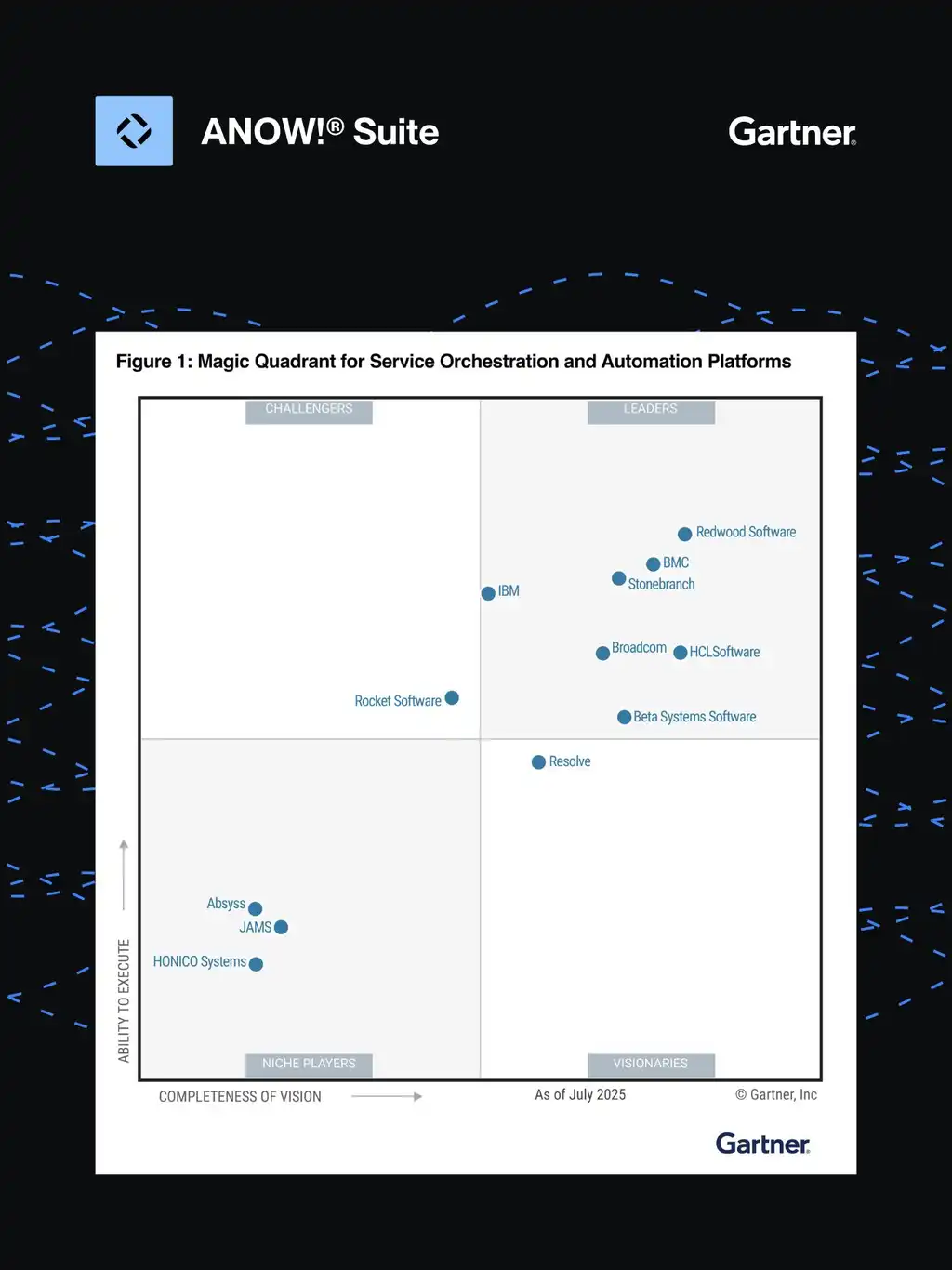 0902-gartner-report-teaser-2025.jpg