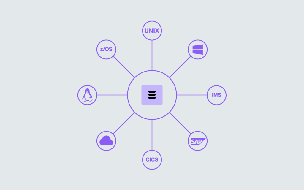 Seamless Integration Across Hybrid Environments