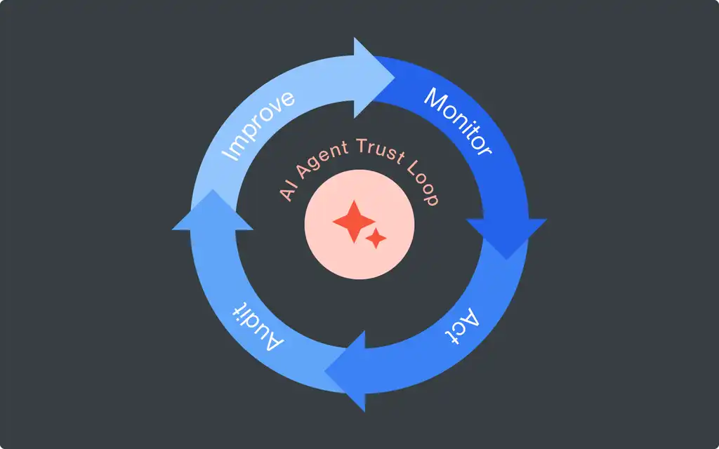 AI Automation and Agent Management
