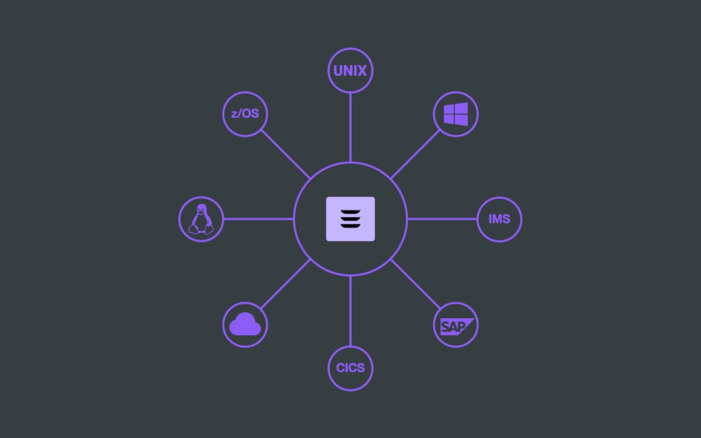 Seamless Integration Across Hybrid Environments