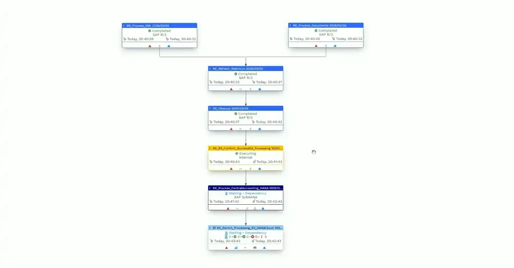 sap-jobs-workflow.png