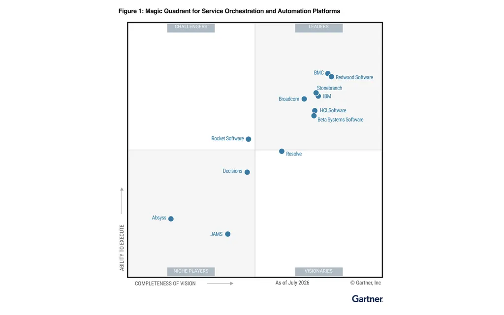 Gartner Magic Quadrant Report 2026