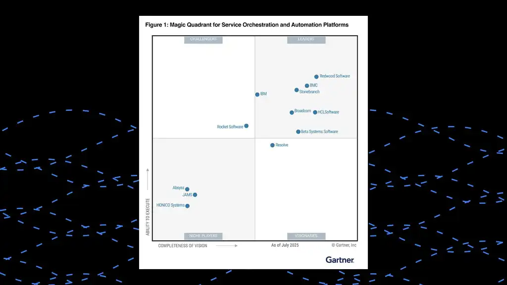0902-gartner-report-2025-analyst-report.jpg