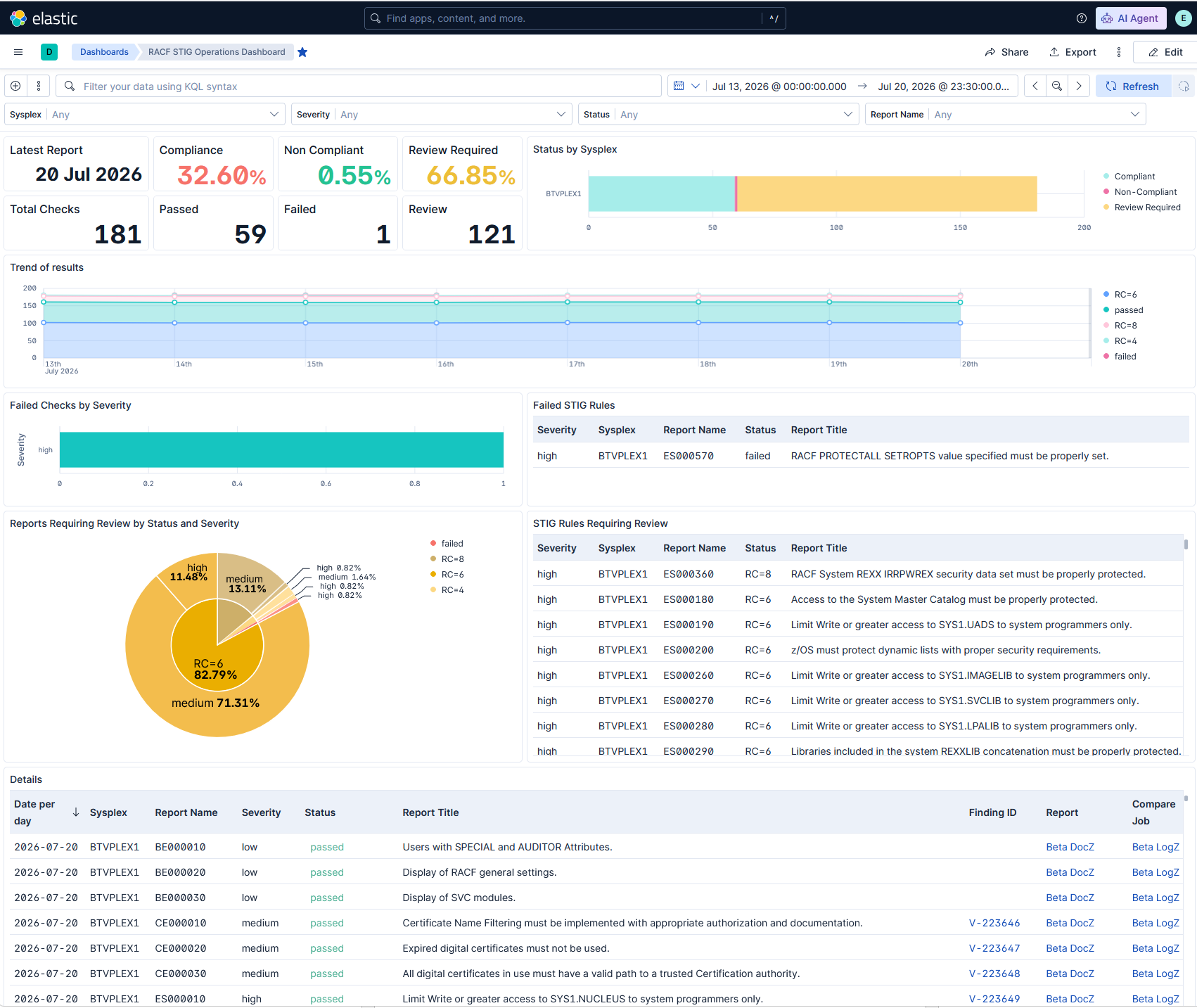 Beta Access stigf Report