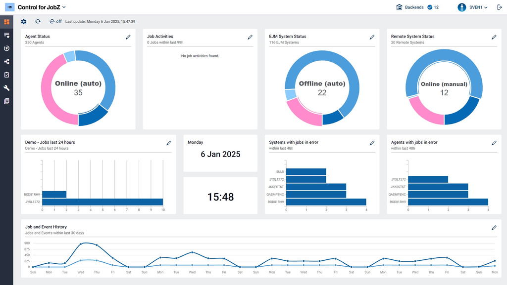 control-dashboard-jobz.jpg