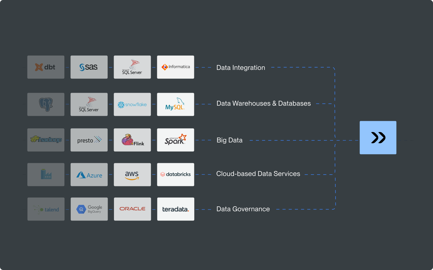 ANOW! Automate Data Pipelines Dark