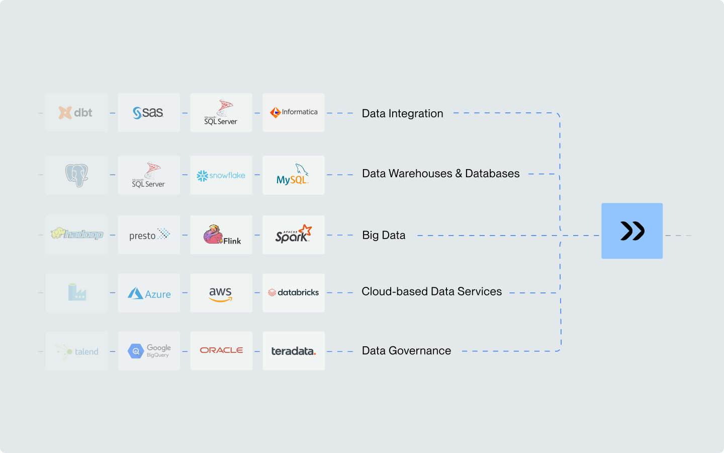 ANOW! Automate Data Pipelines