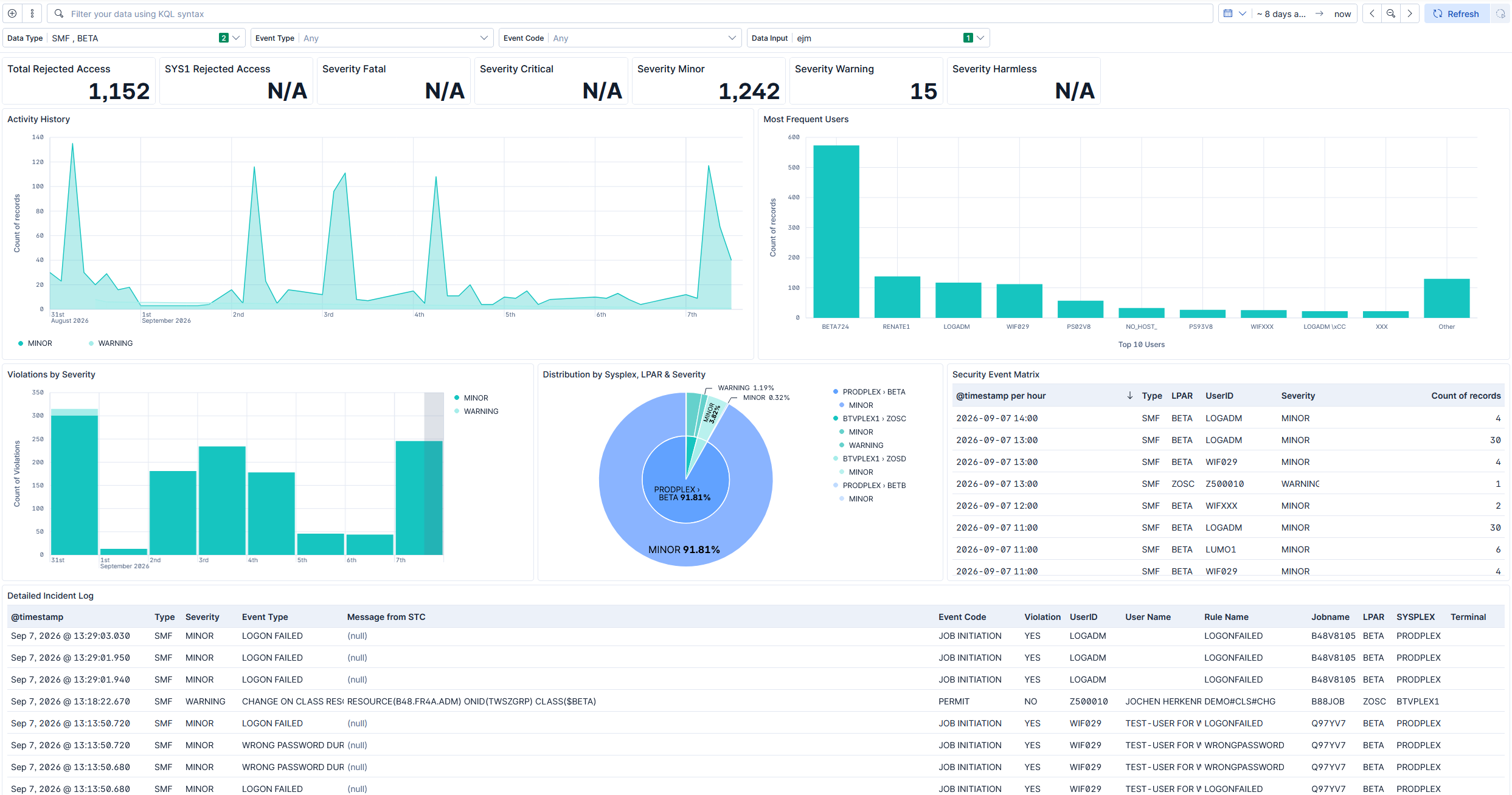Beta Access Monitor UI