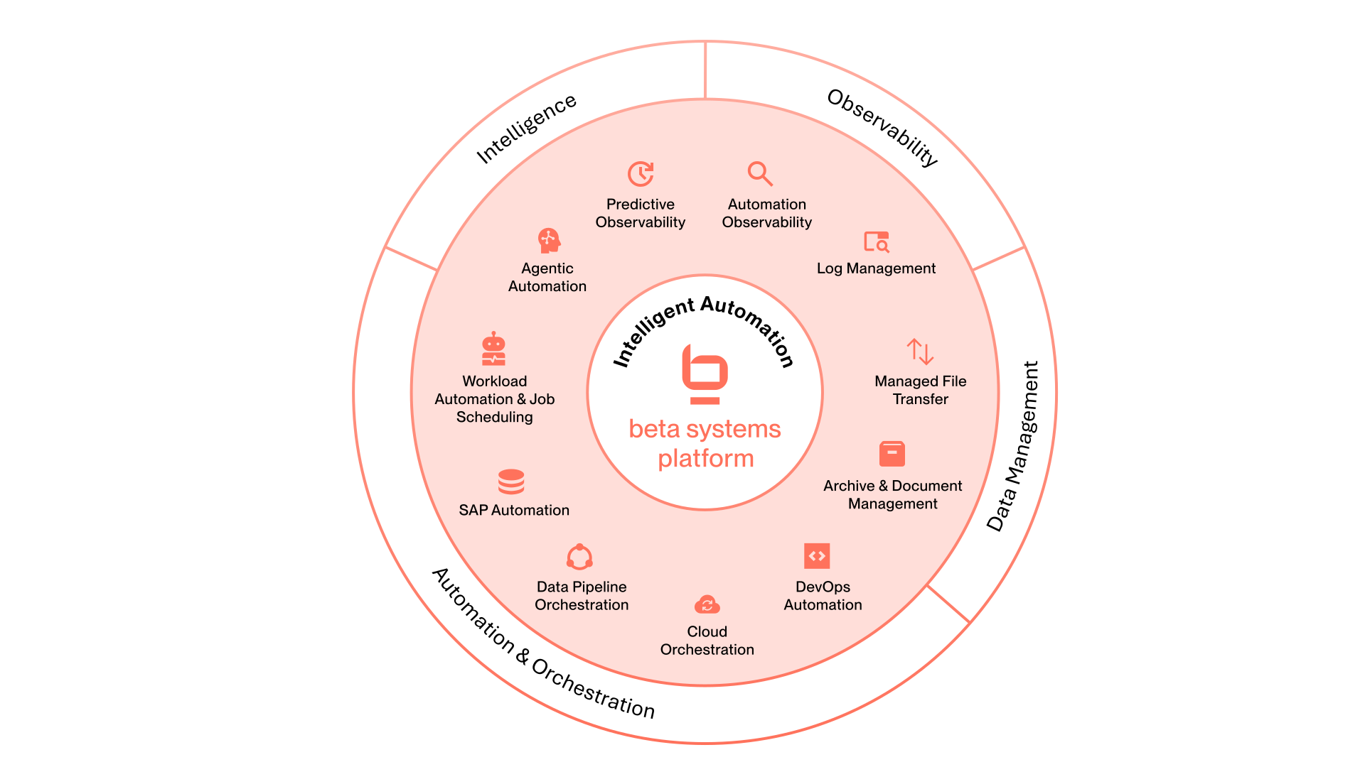 Betasystems Platform Solutions